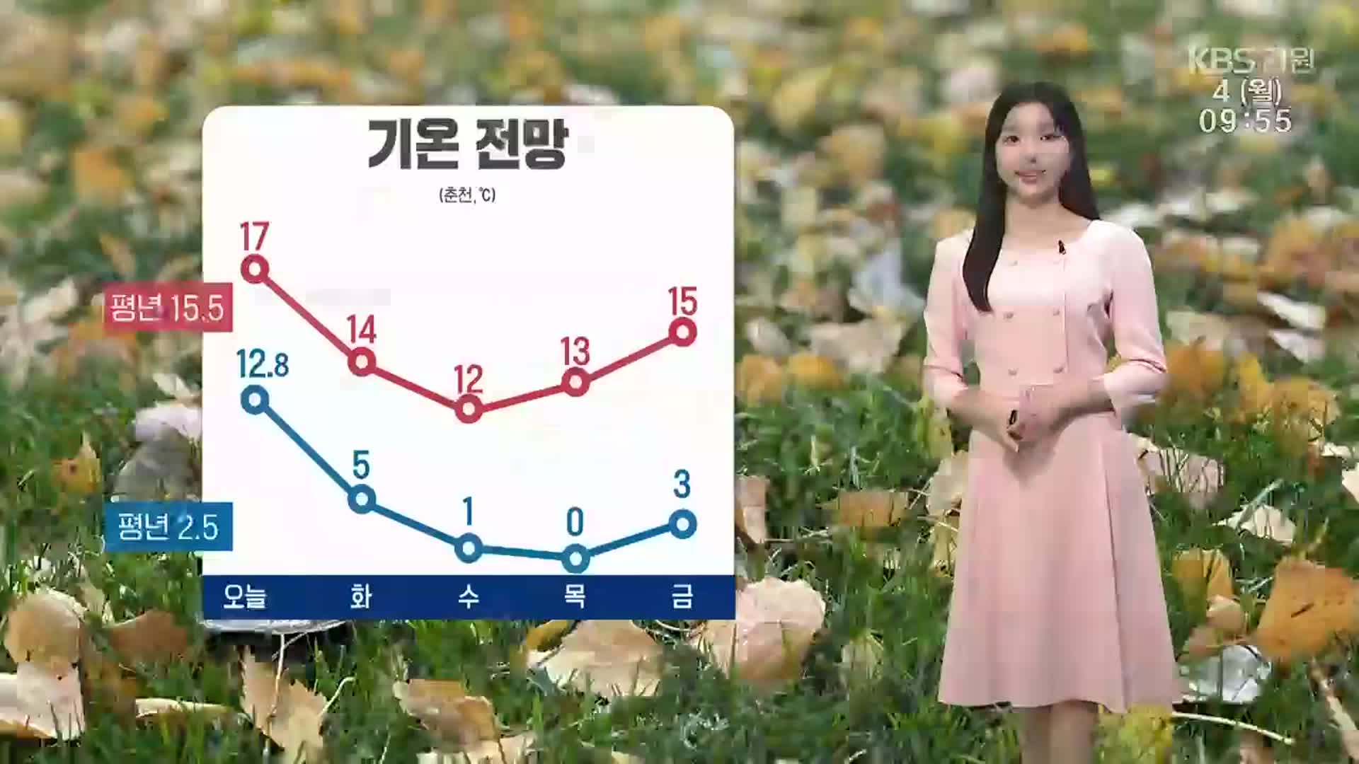 [날씨] 강원 오전까지 곳곳 비…한낮 17도