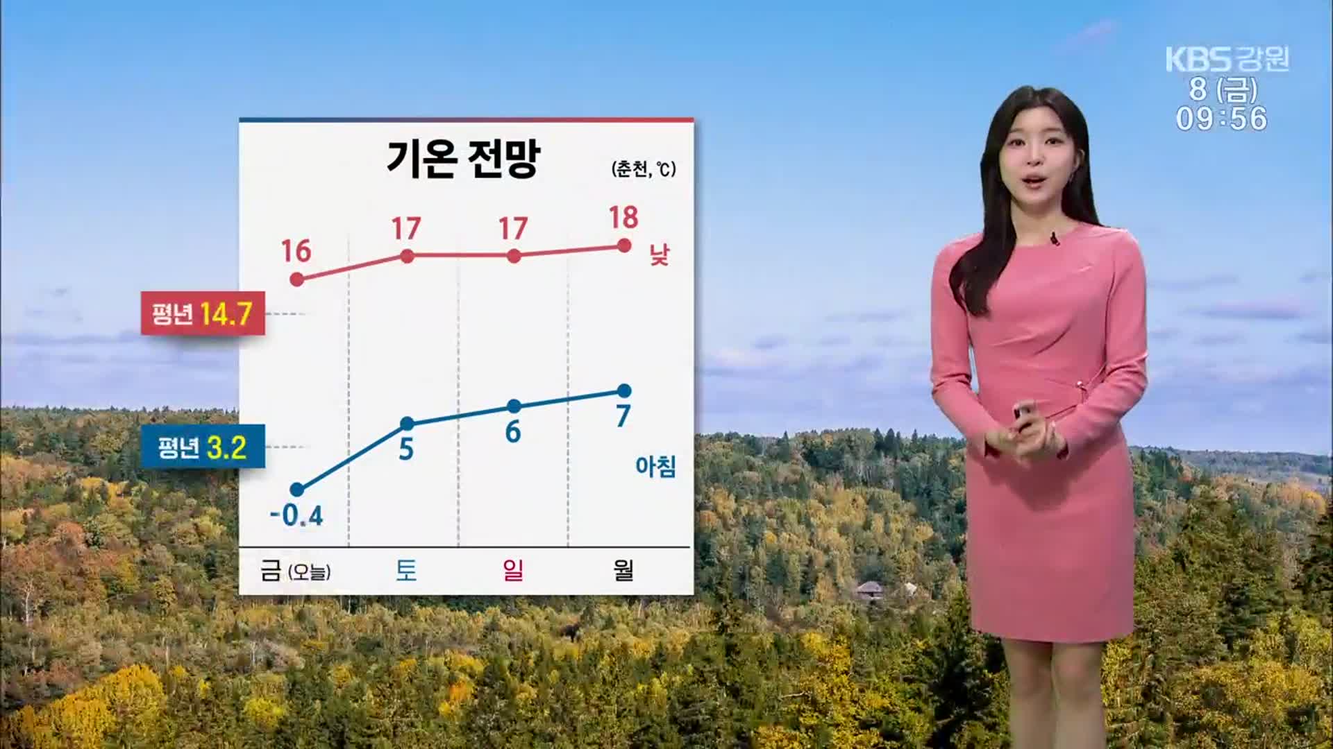 [날씨] 강원 낮부터 기온 크게 올라…큰 일교차 주의