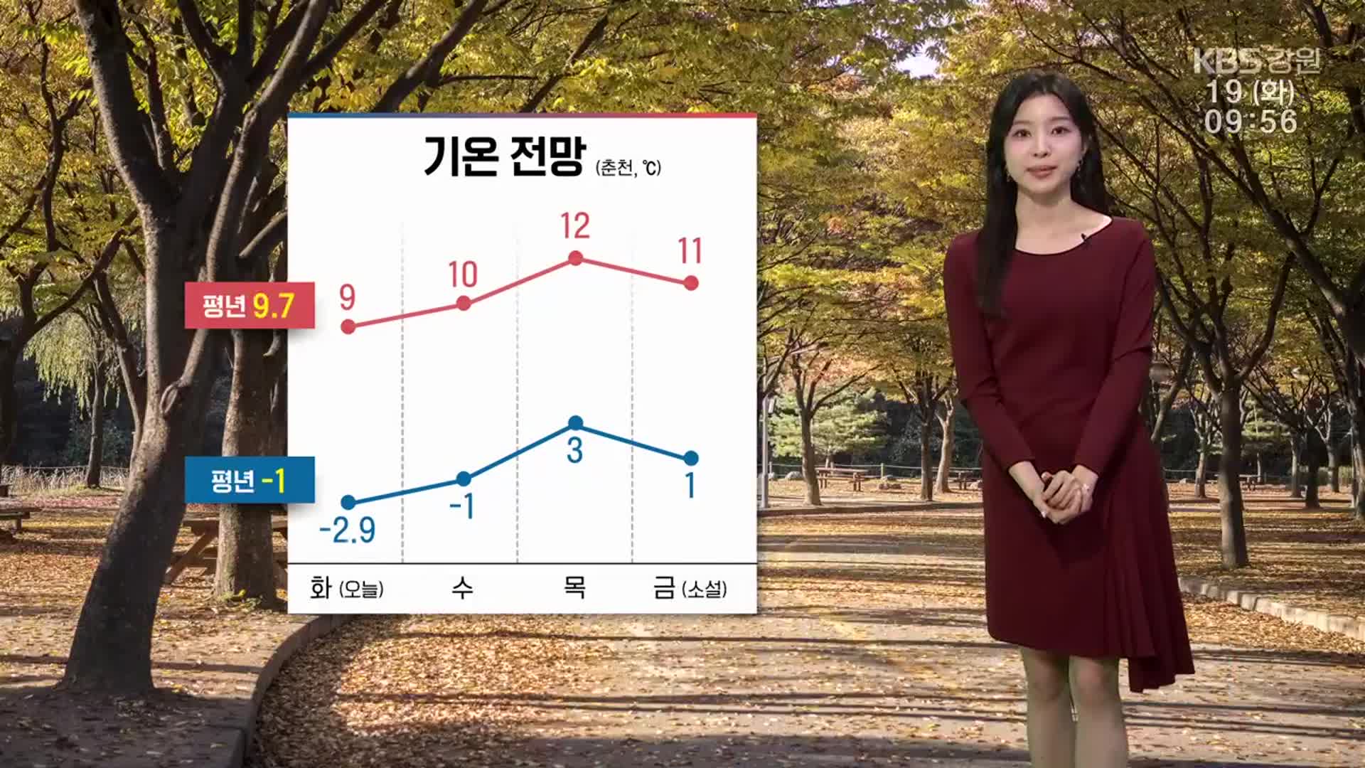 [날씨] 강원 낮부터 기온 올라…곳곳 서리·얼음 주의