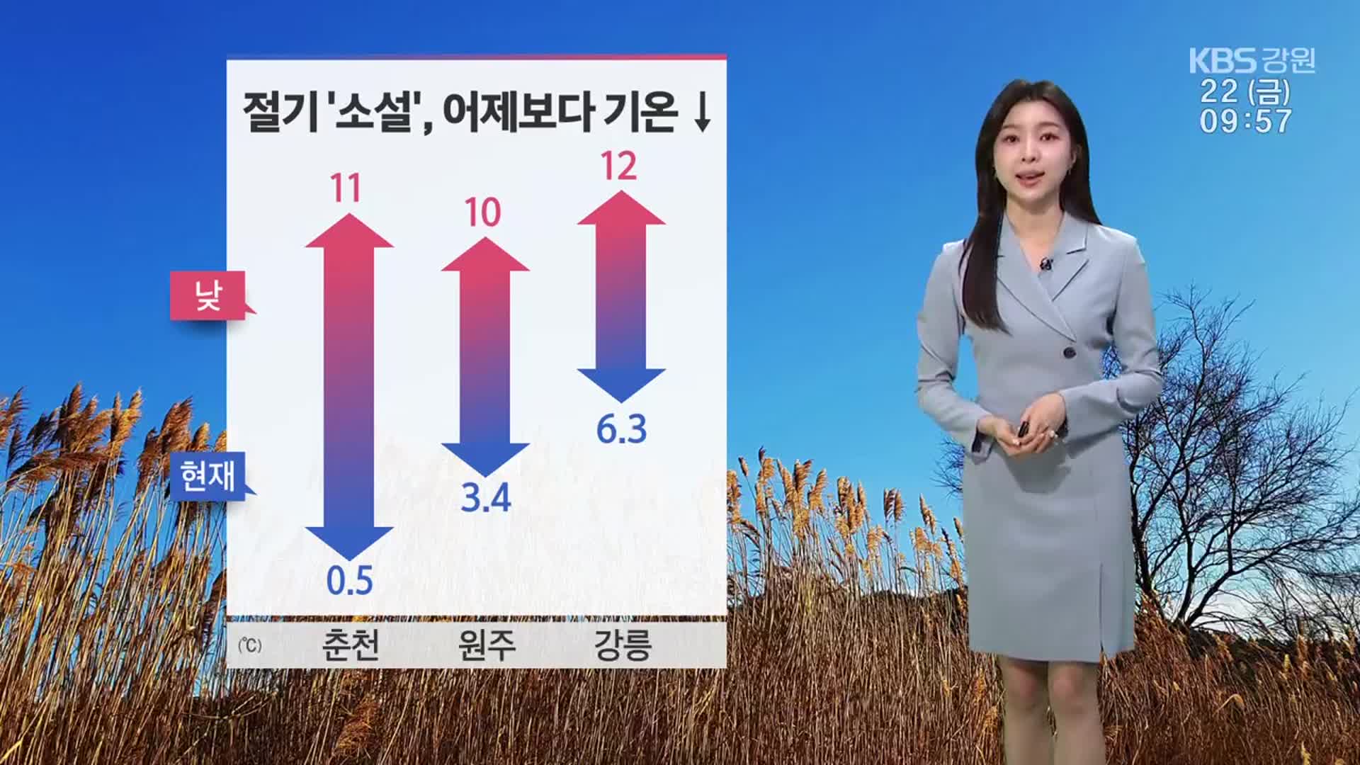 [날씨] 강원 어제보다 기온↓…큰 일교차 유의