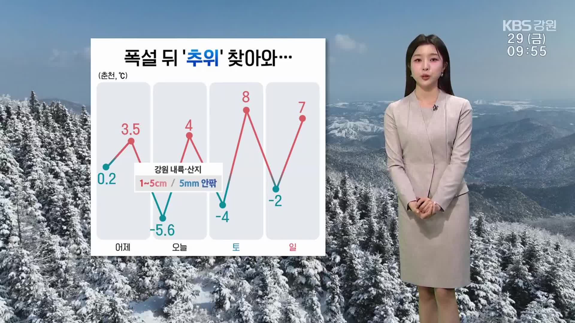 [날씨] 폭설 뒤 찾아온 ‘추위’…강원 당분간 영하권