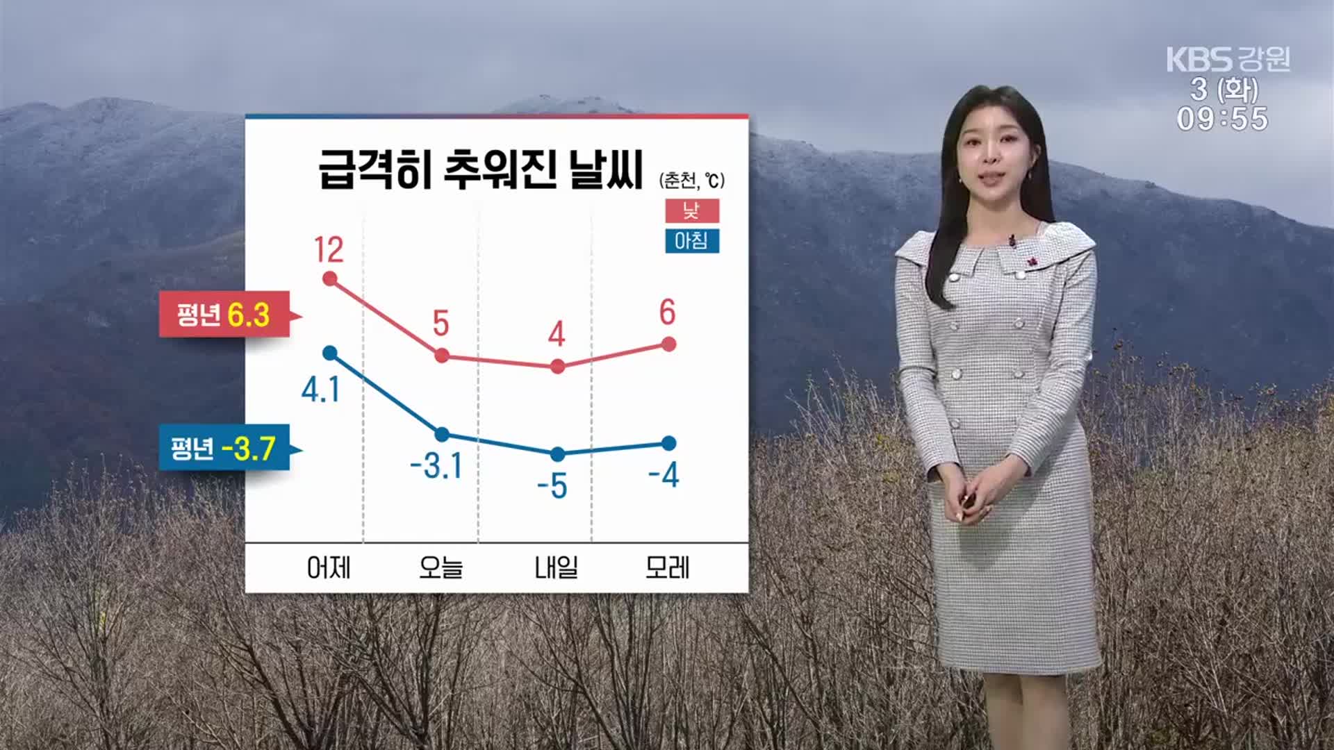 [날씨] 춘천 낮 최고 5도…빙판길·도로 살얼음 ‘주의’