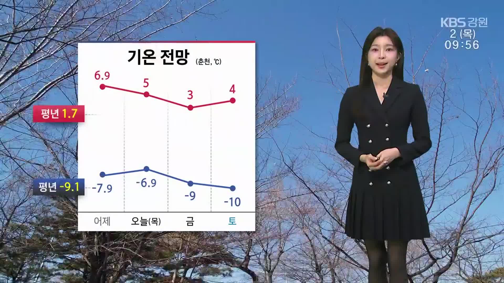 [날씨] 강원 오늘 평년보다 높은 기온…동해안·산지 ‘건조주의보’