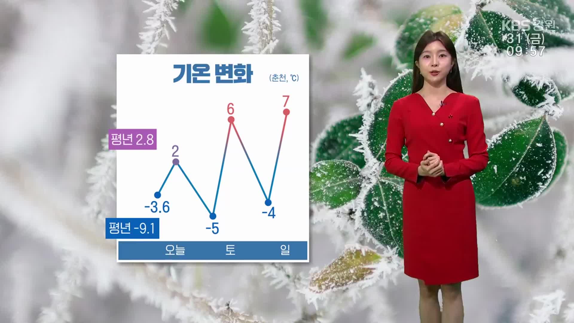 [날씨] 강원 곳곳 눈 또는 비…“빙판길 유의”