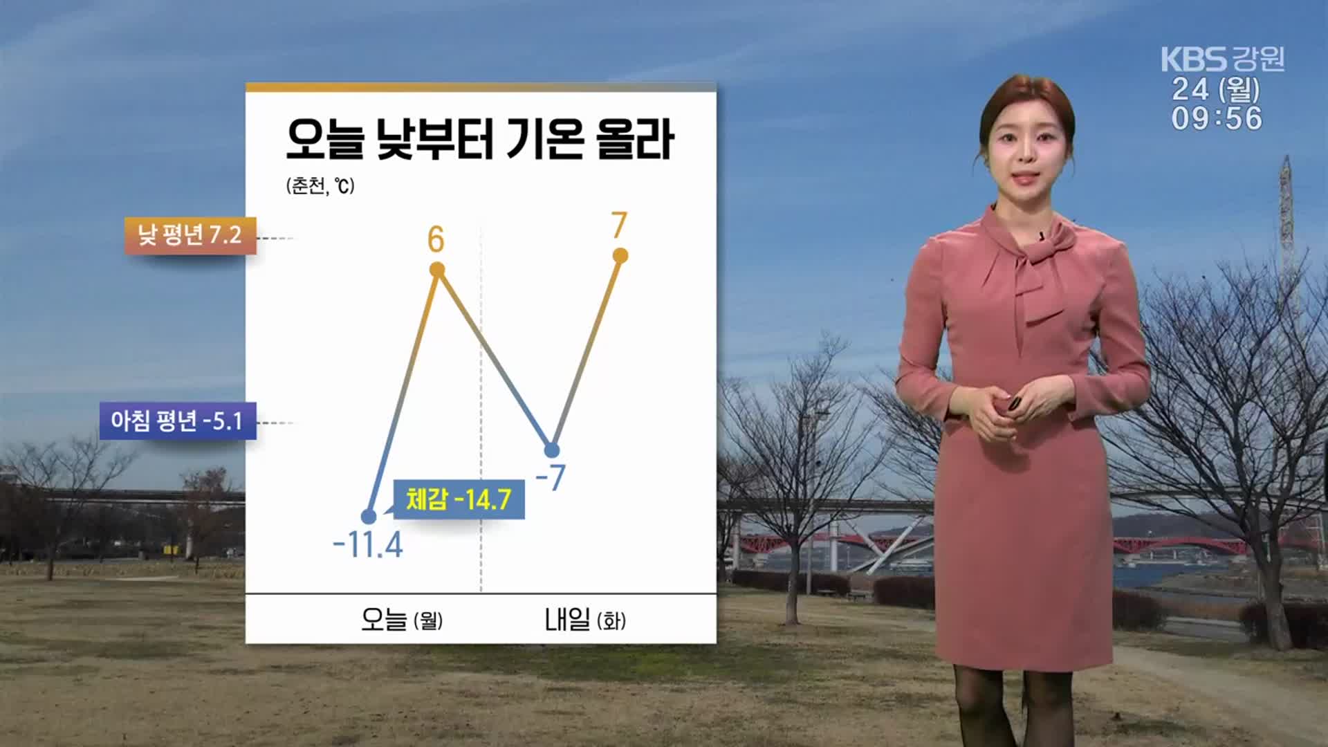 [날씨] 강원 낮부터 기온 올라…대기 건조 ‘산불 조심’