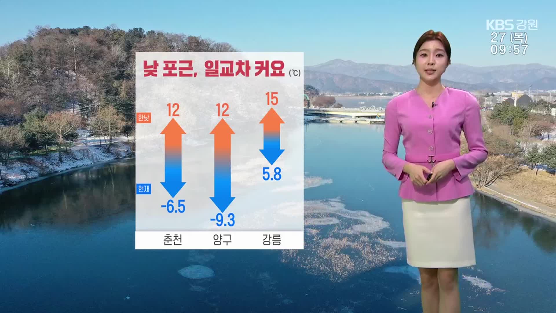 [날씨] 강원 큰 일교차…오후부터 초미세먼지 ‘나쁨’