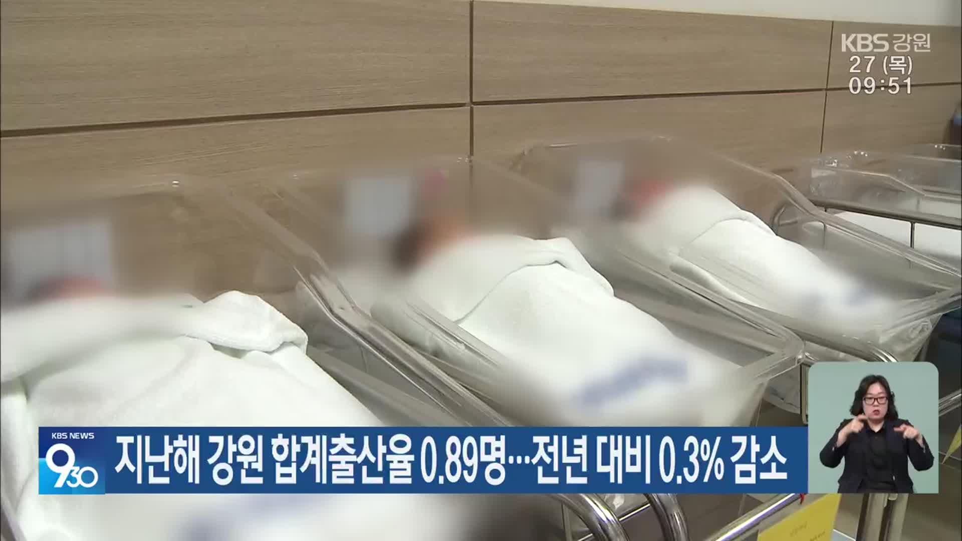 지난해 강원 합계출산율 0.89명…전년 대비 0.3% 감소