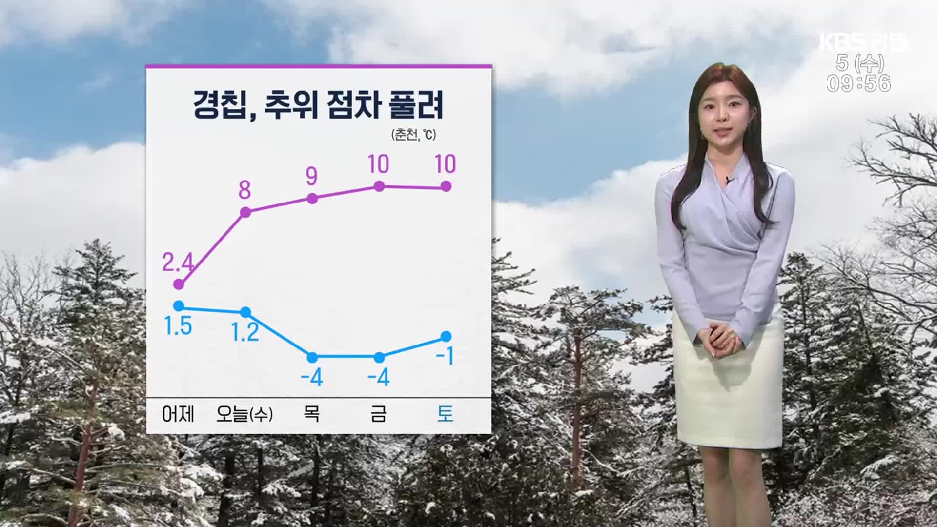 [날씨] 절기 ‘경칩’, 강원 추위 점차 풀려…영동 많은 눈