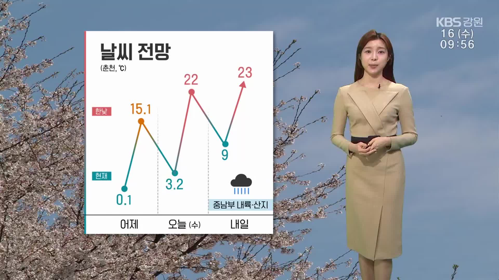 [날씨] 강원 한낮 22도, 종일 구름 많아…강풍 주의