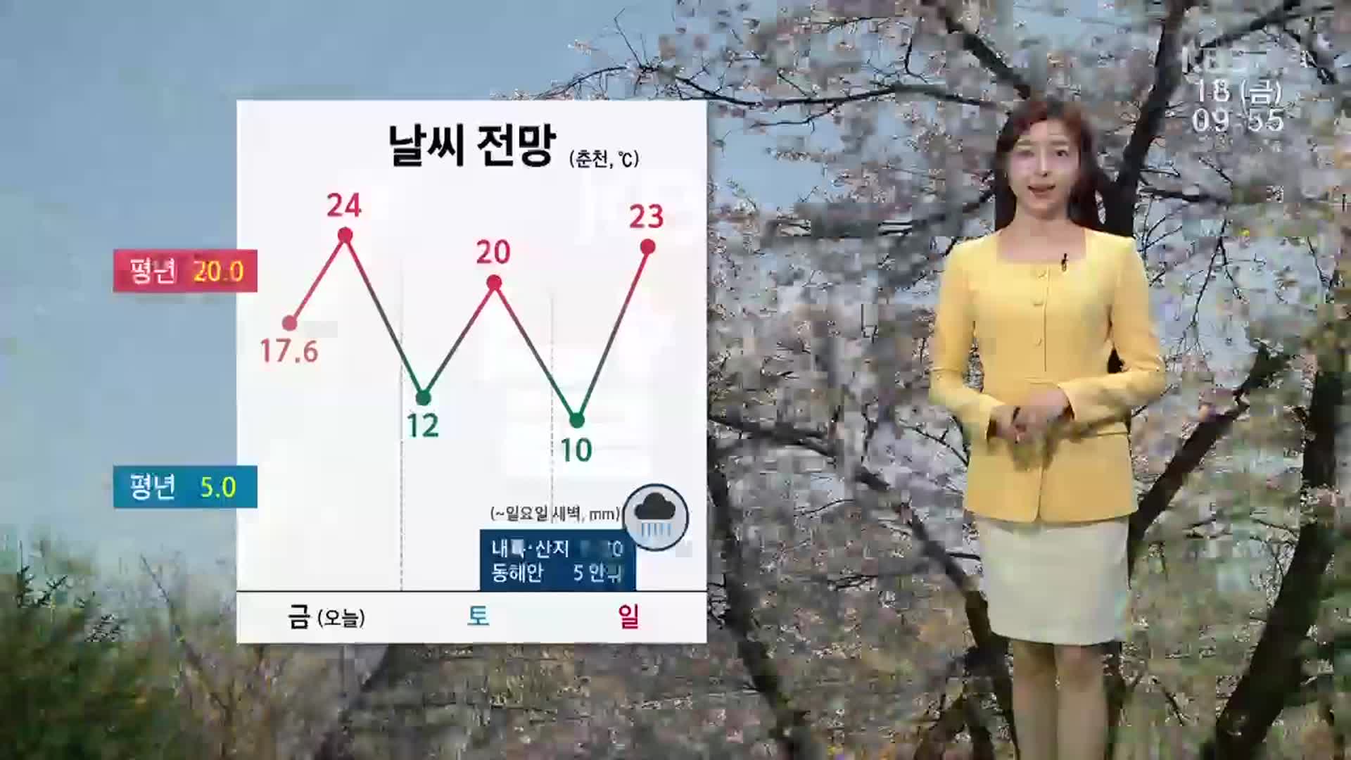 [날씨] 강원 구름 많고, 낮 최고 24도…주말 비 소식