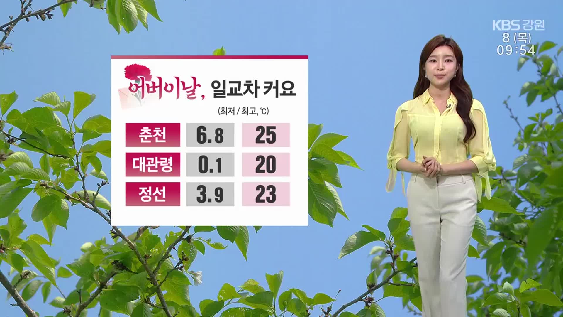 [날씨] 강원 아침 쌀쌀·한낮 온화…일교차 커요!
