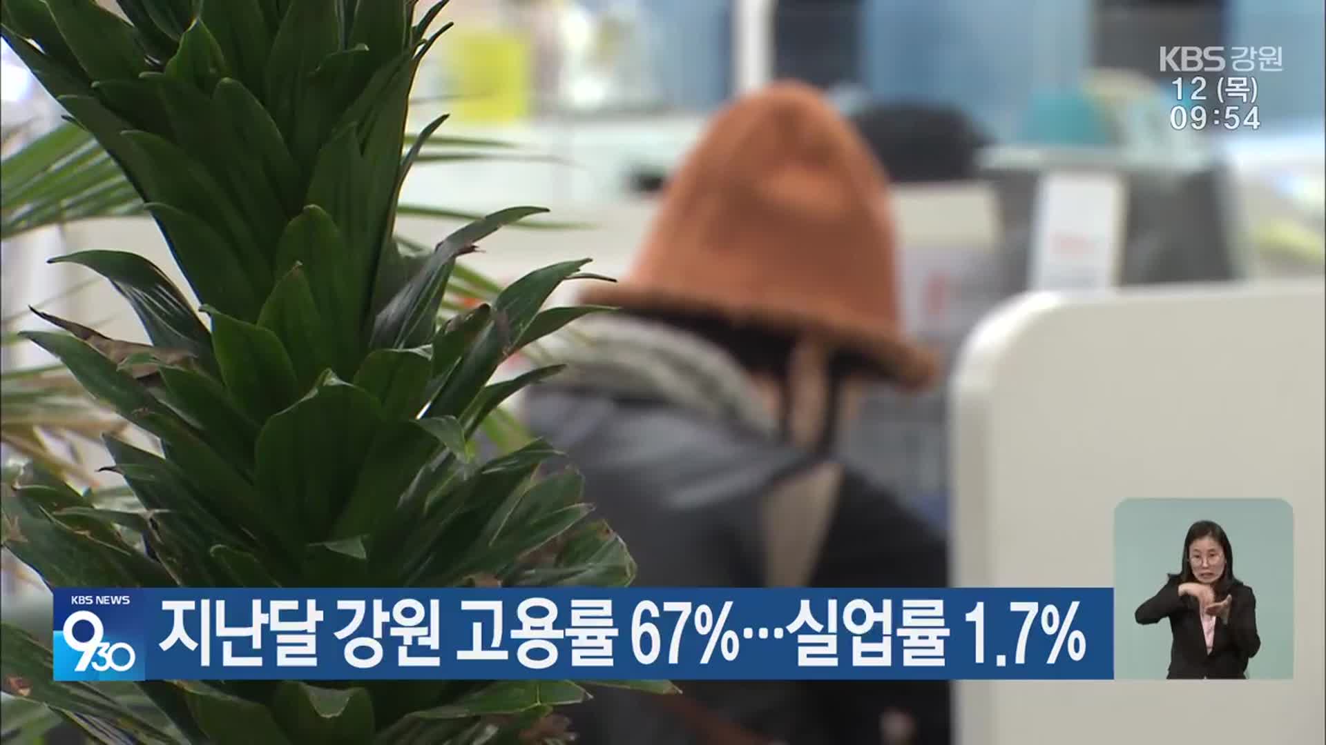 지난달 강원 고용률 67%…실업률 1.7%