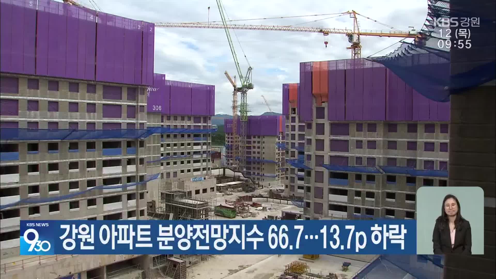 강원 아파트 분양전망지수 66.7…13.7p 하락