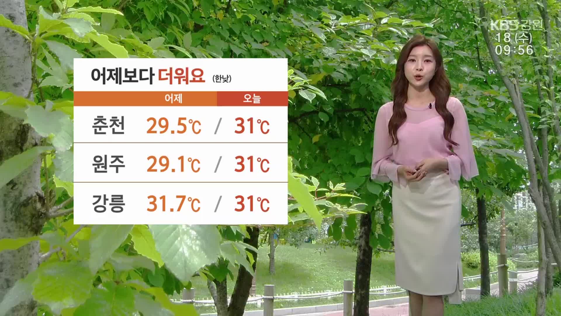 [날씨] 강원 어제보다 더워요, 낮 최고 31도…내일 늦은 밤 ‘비’