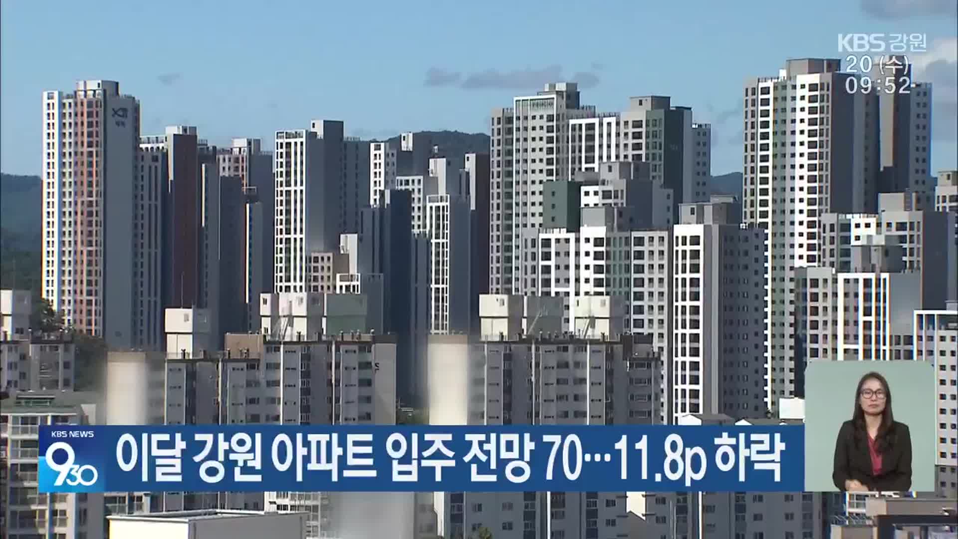 이달 강원 아파트 입주 전망 70…11.8p 하락