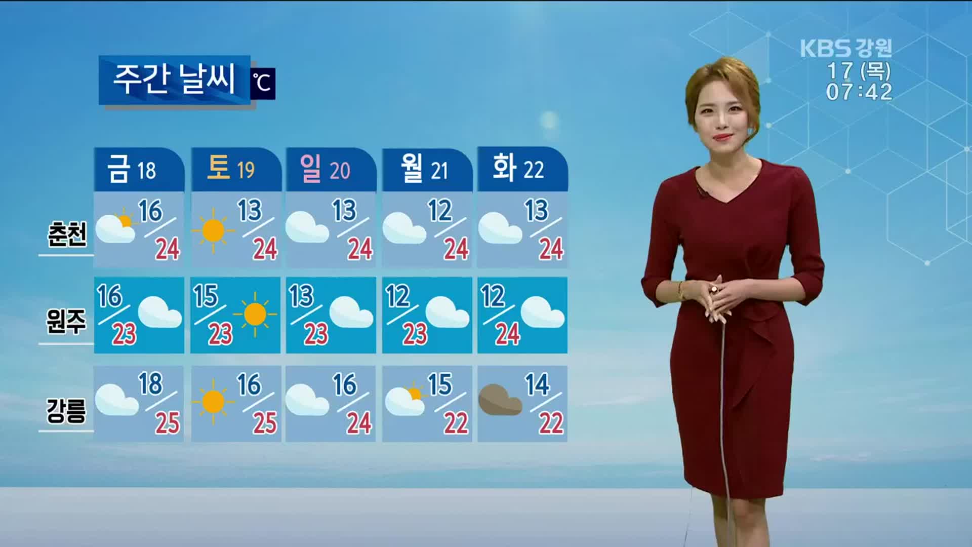 [날씨] 영서 5~20mm비…한낮 기온 내려가 춘천 24도