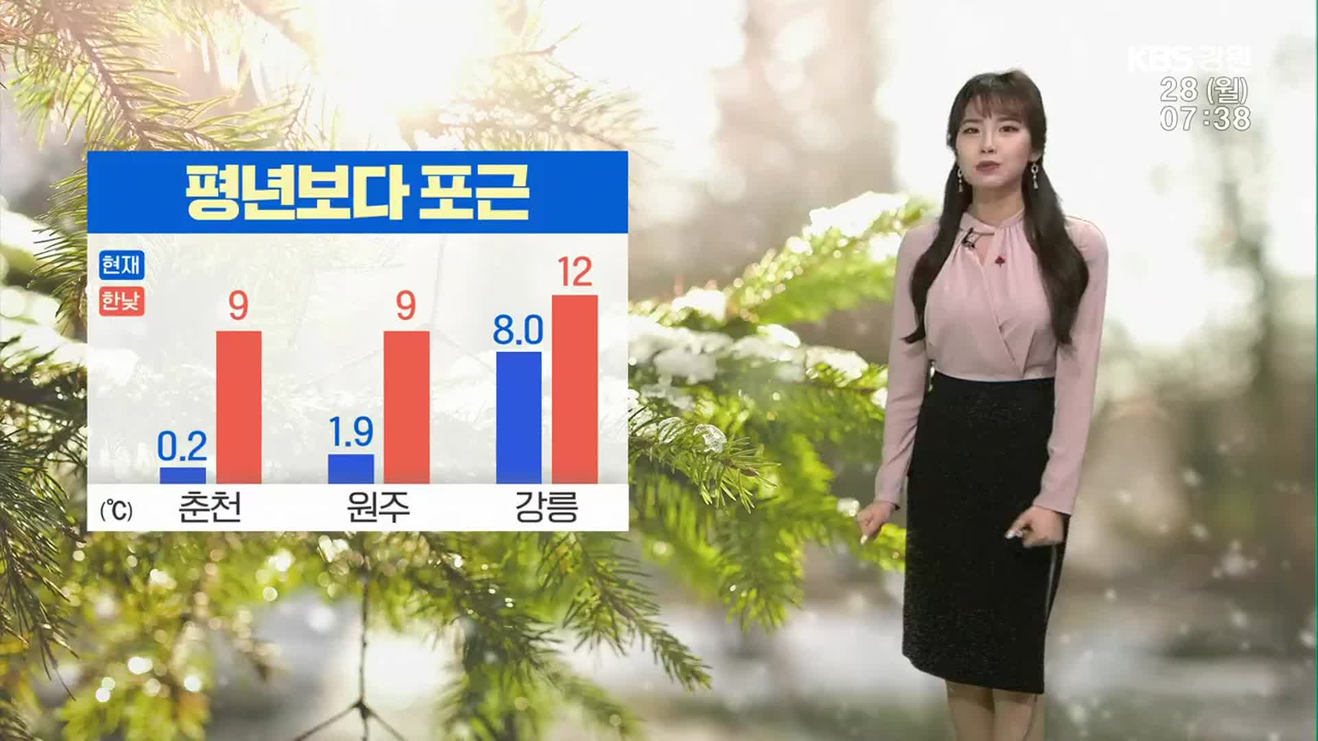 [날씨] 평년보다 포근…춘천 아침 영하 0.2도·한낮 9도