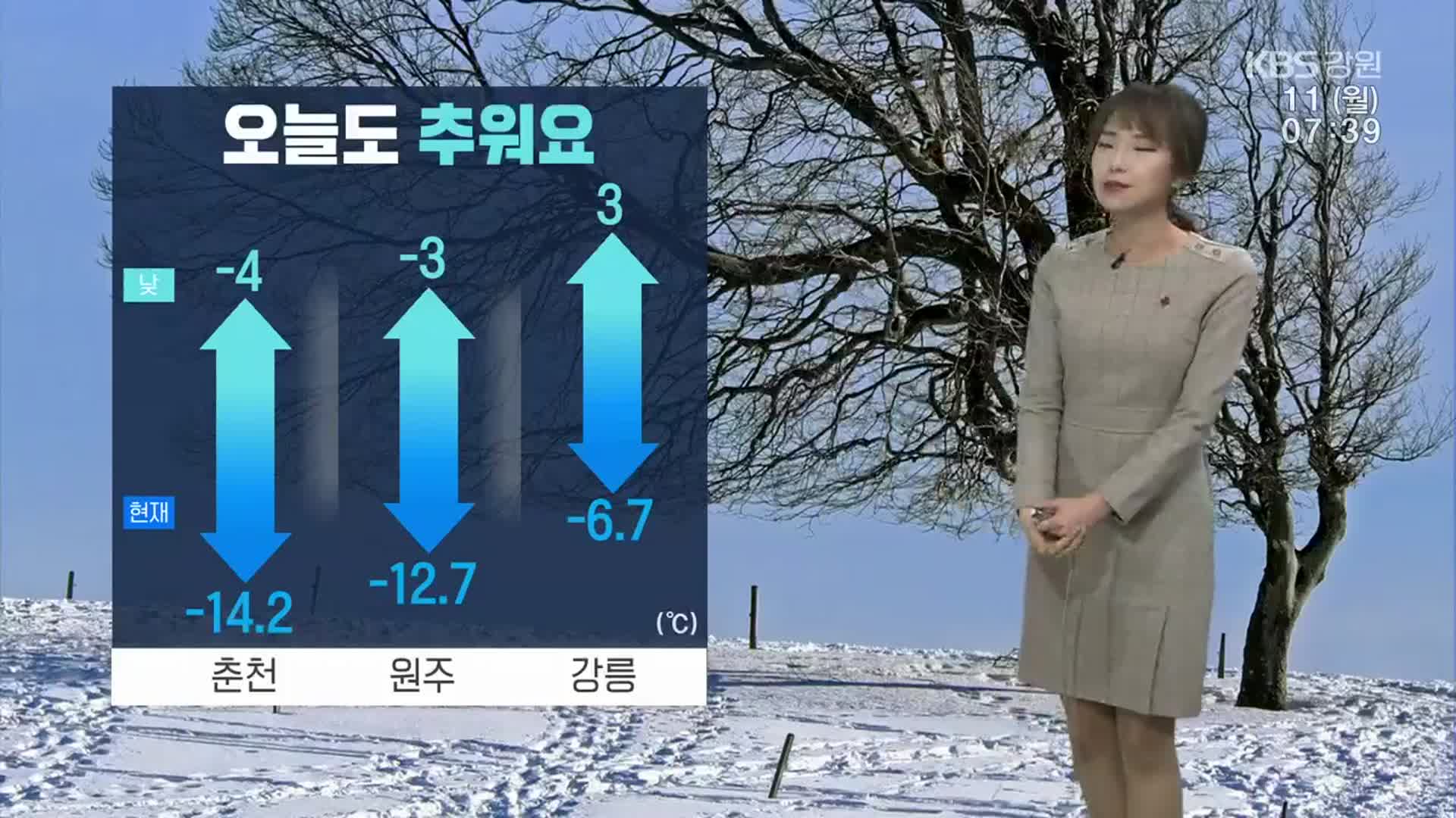 [날씨] “오늘도 추워요”…춘천 아침 -14.2도·원주 -12.7도