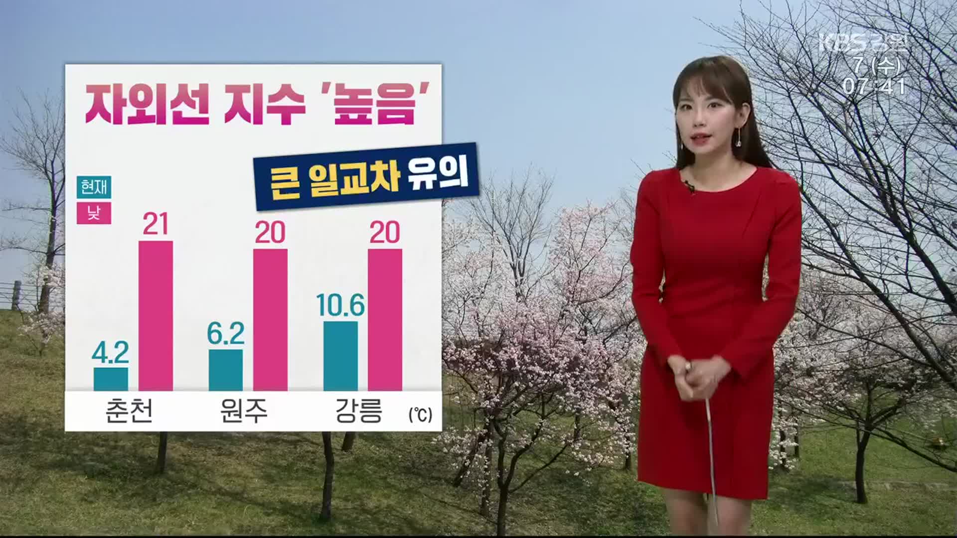 [날씨] 춘천 큰 일교차 유의…최저 4.2도, 최고 21도