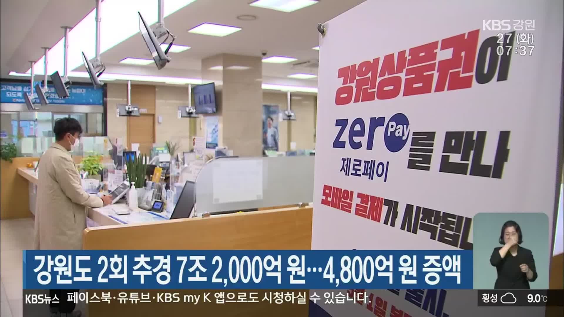 강원도 2회 추경 7조 2,000억 원…4,800억 원 증액