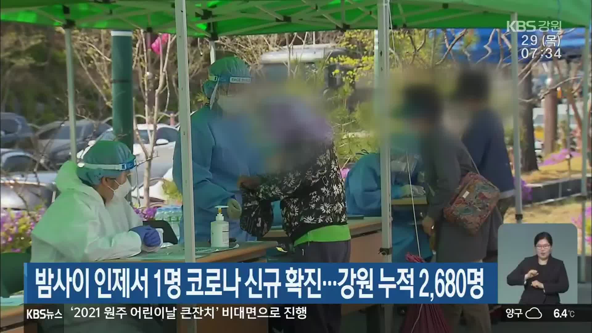 밤사이 인제서 1명 코로나19 신규 확진…강원 누적 2,680명