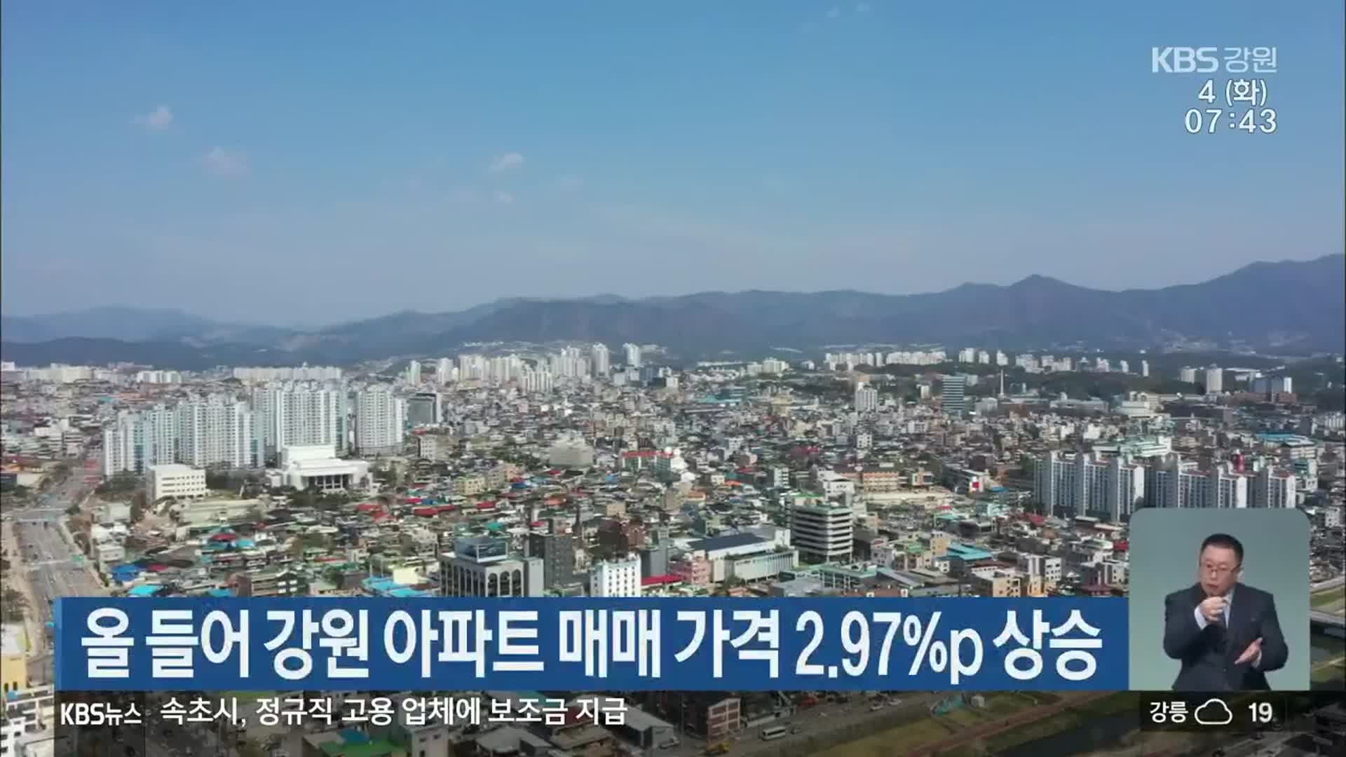 올 들어 강원 아파트 매매 가격 2.97%p 상승