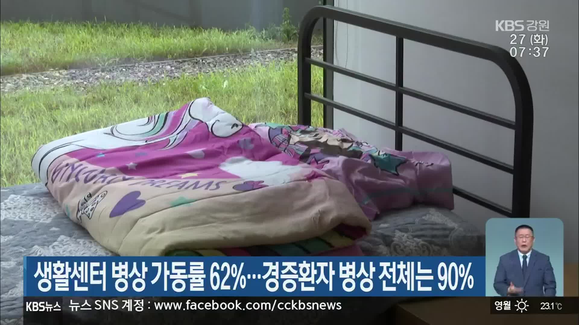 생활센터 병상 가동률 62%…경증환자 병상 전체는 90%