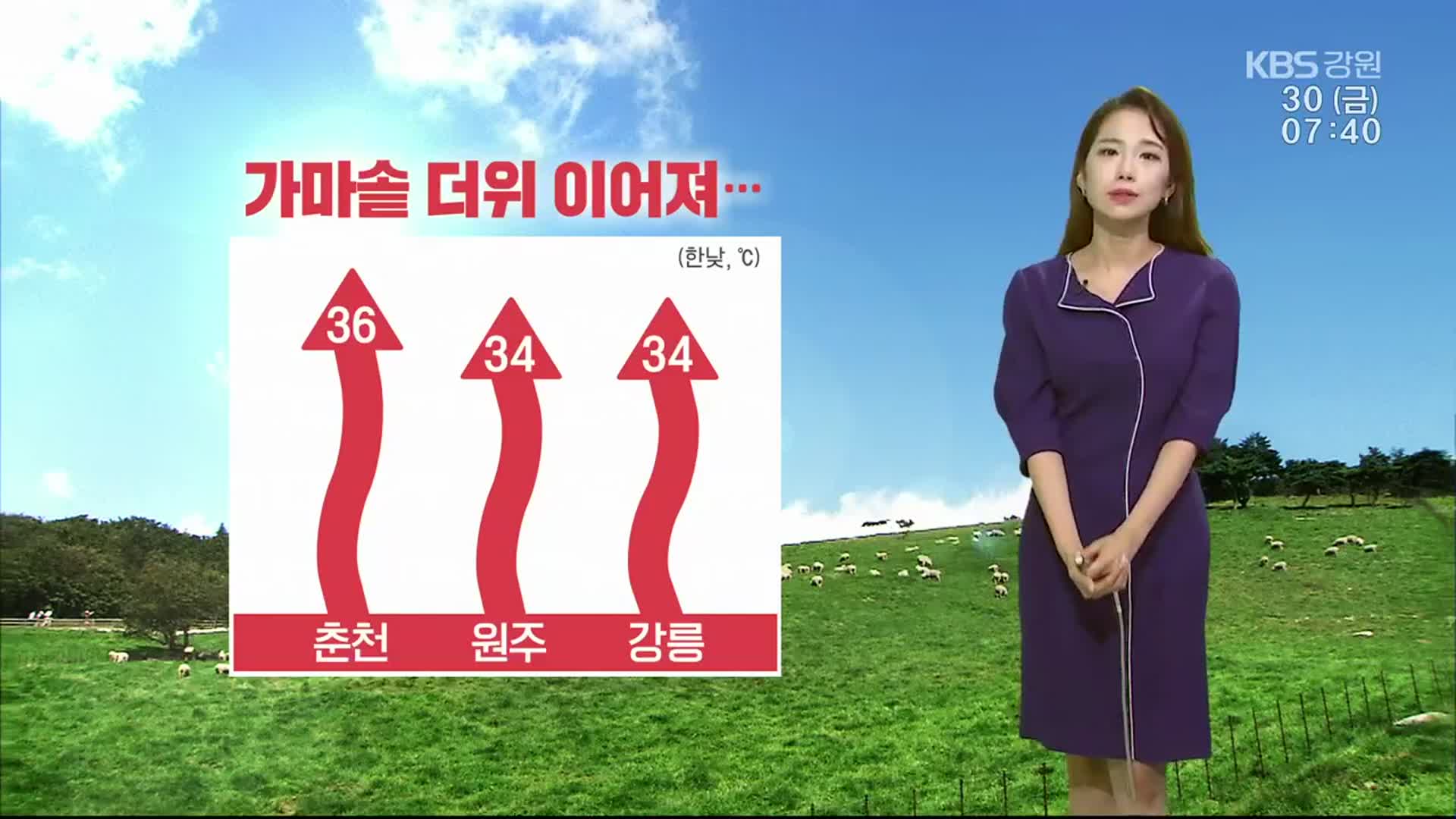 [날씨] 강원 가마솥 더위…한낮 36도 온열질환 유의
