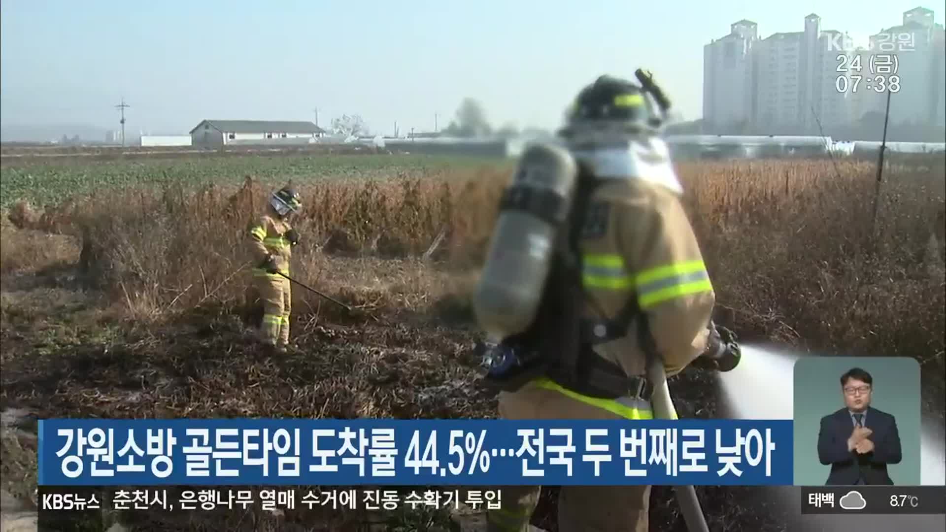 강원소방 골든타임 도착률 44.5%…전국 두번째로 낮아