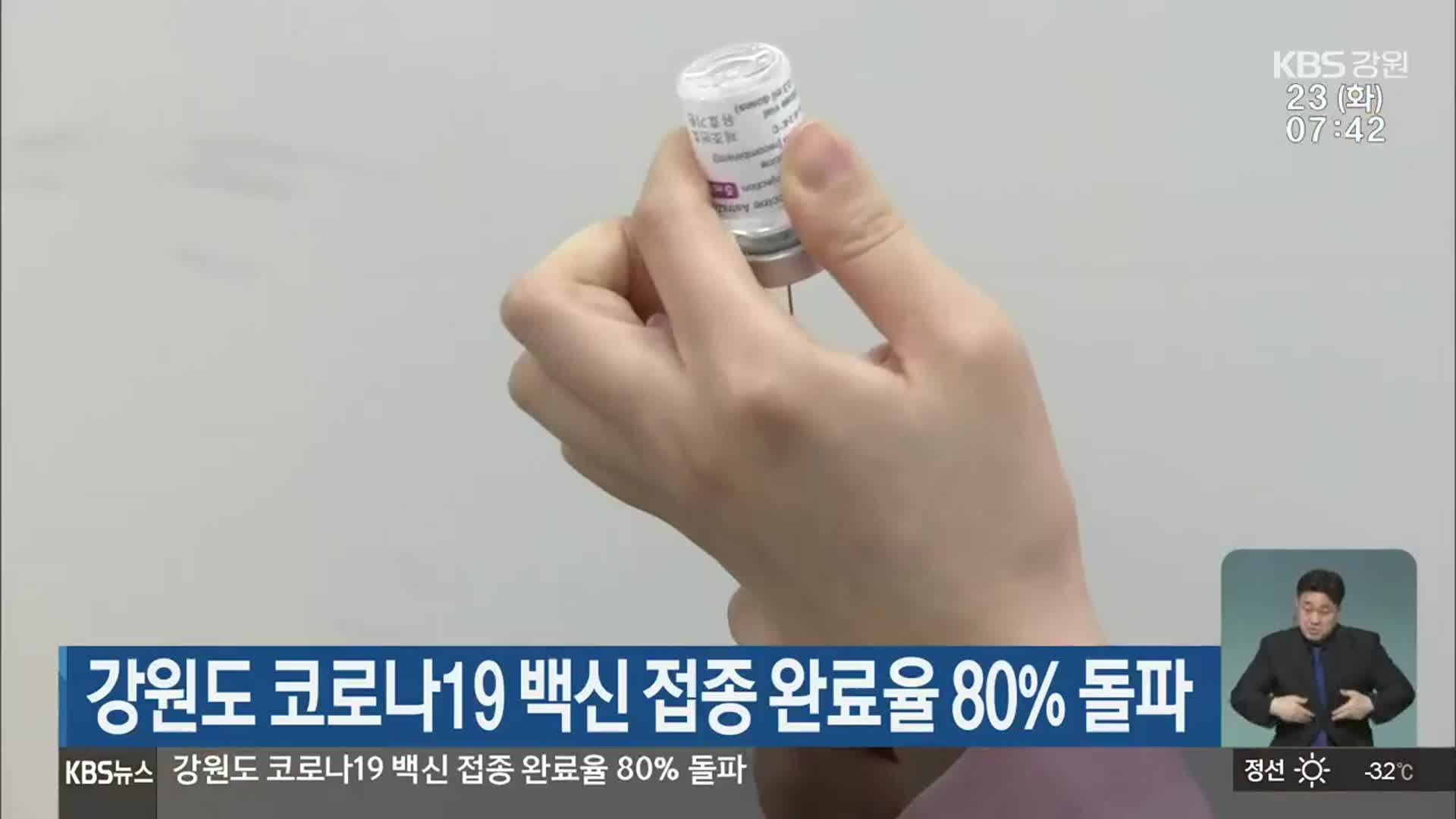 강원도 코로나19 백신 접종 완료율 80% 돌파