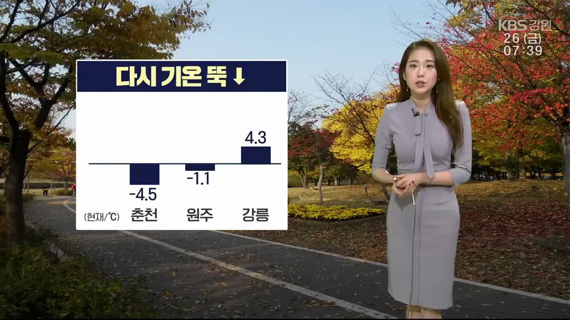 [날씨] 강원 다시 기온 뚝↓…춘천 -4.5도·원주 -1.1도