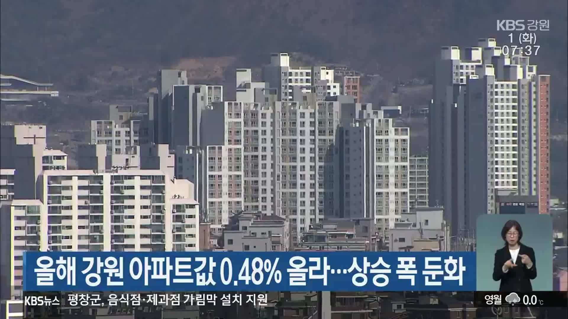 올해 강원 아파트값 0.48% 올라…상승 폭 둔화