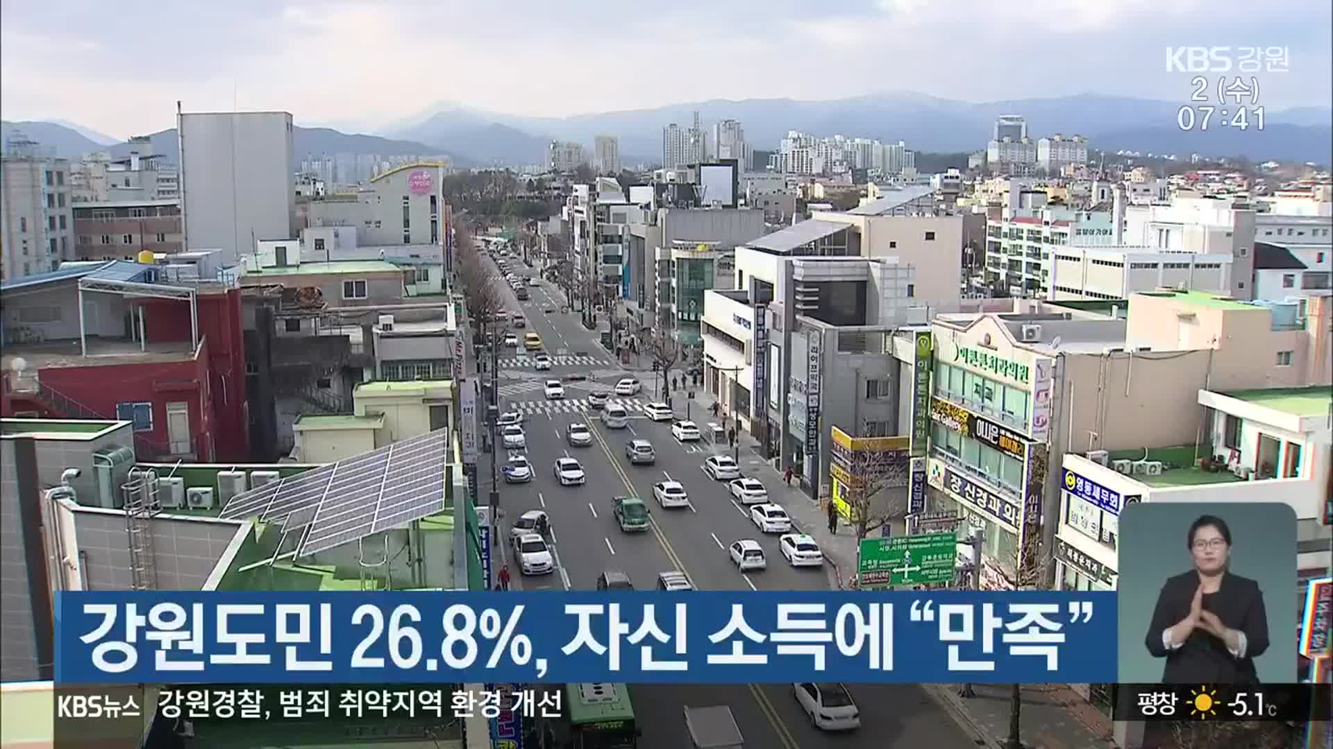 강원도민 26.8%, 자신 소득에 “만족”