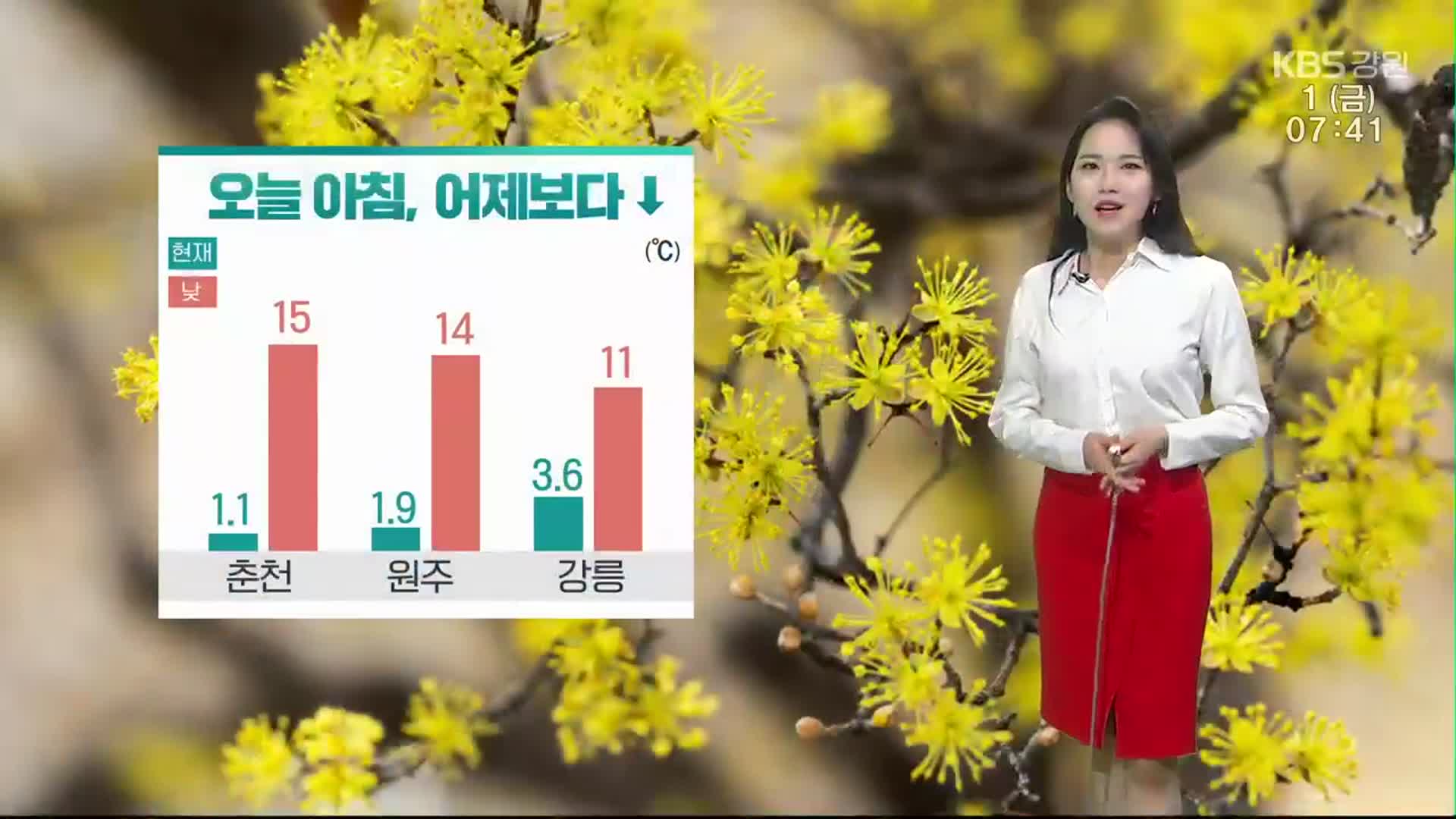 [날씨] 강원 큰 일교차 ‘건강관리 유의’…낮 최고 춘천 15도, 원주 14도