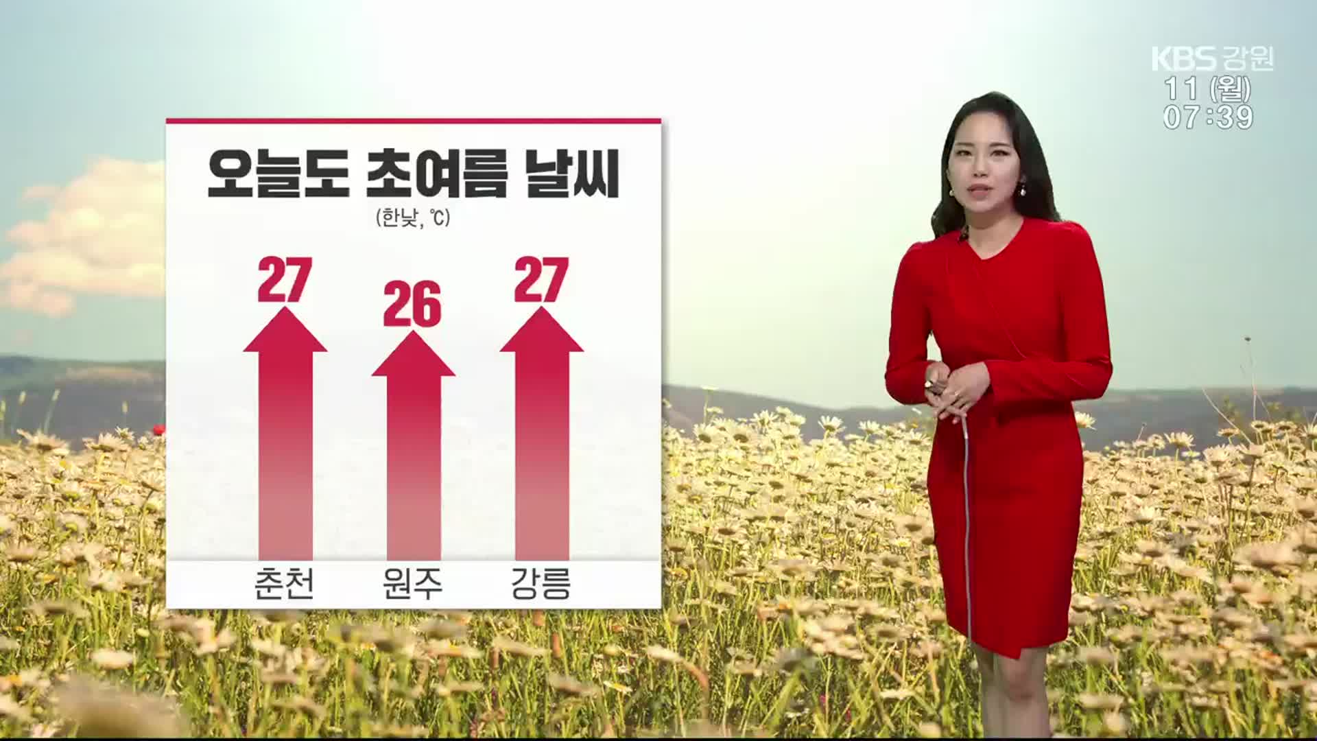 [날씨] 춘천·강릉 최고 27도…강원 전역 ‘건조주의보’