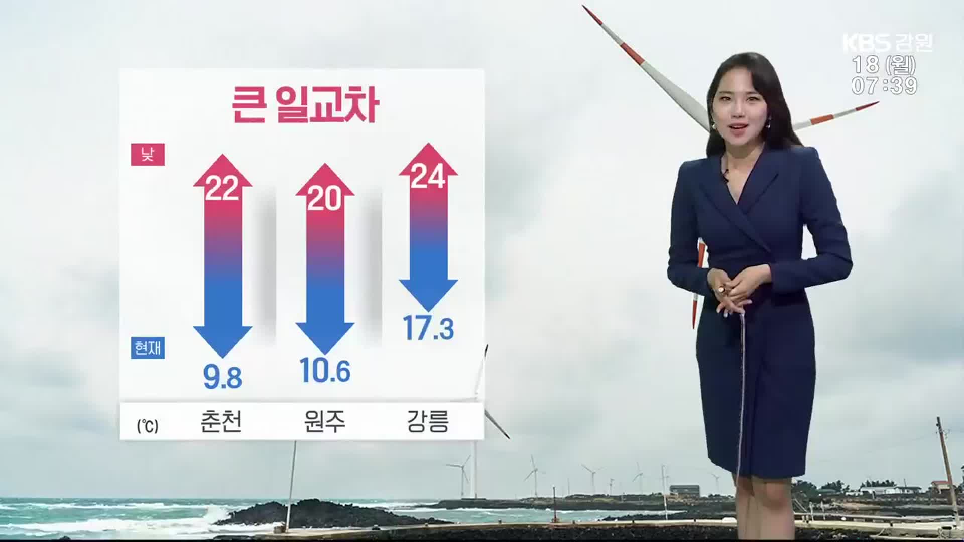 [날씨] 강원 큰 일교차 ‘춘천 최고 22도’…대기 건조 ‘화재’ 유의