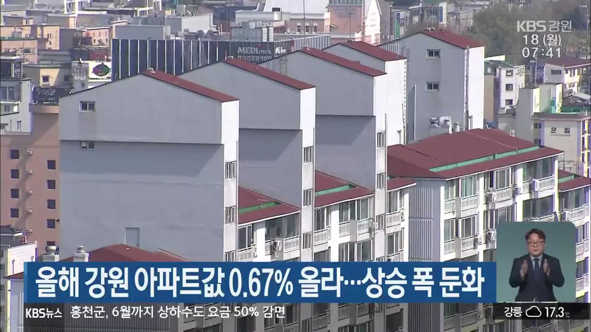 올해 강원 아파트값 0.67% 올라…상승 폭 둔화