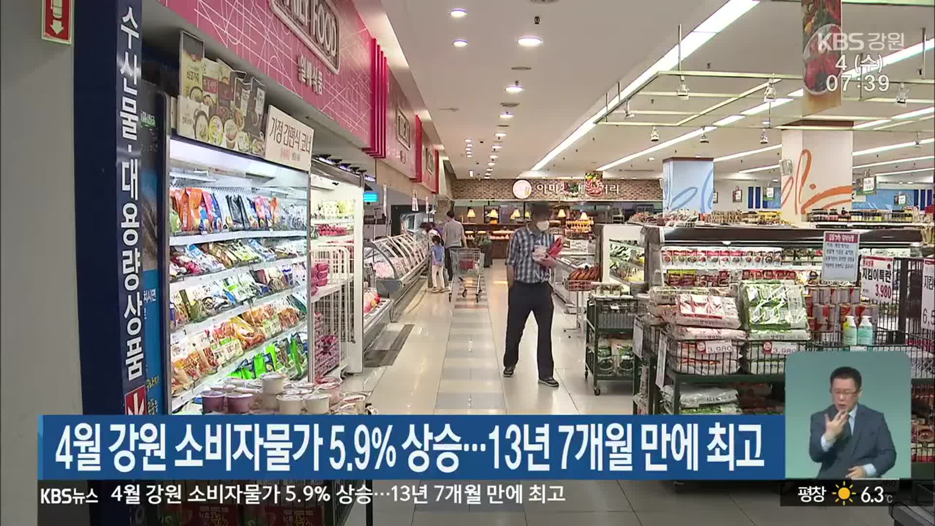 4월 강원 소비자물가 5.9% 상승…13년 7개월 만에 최고