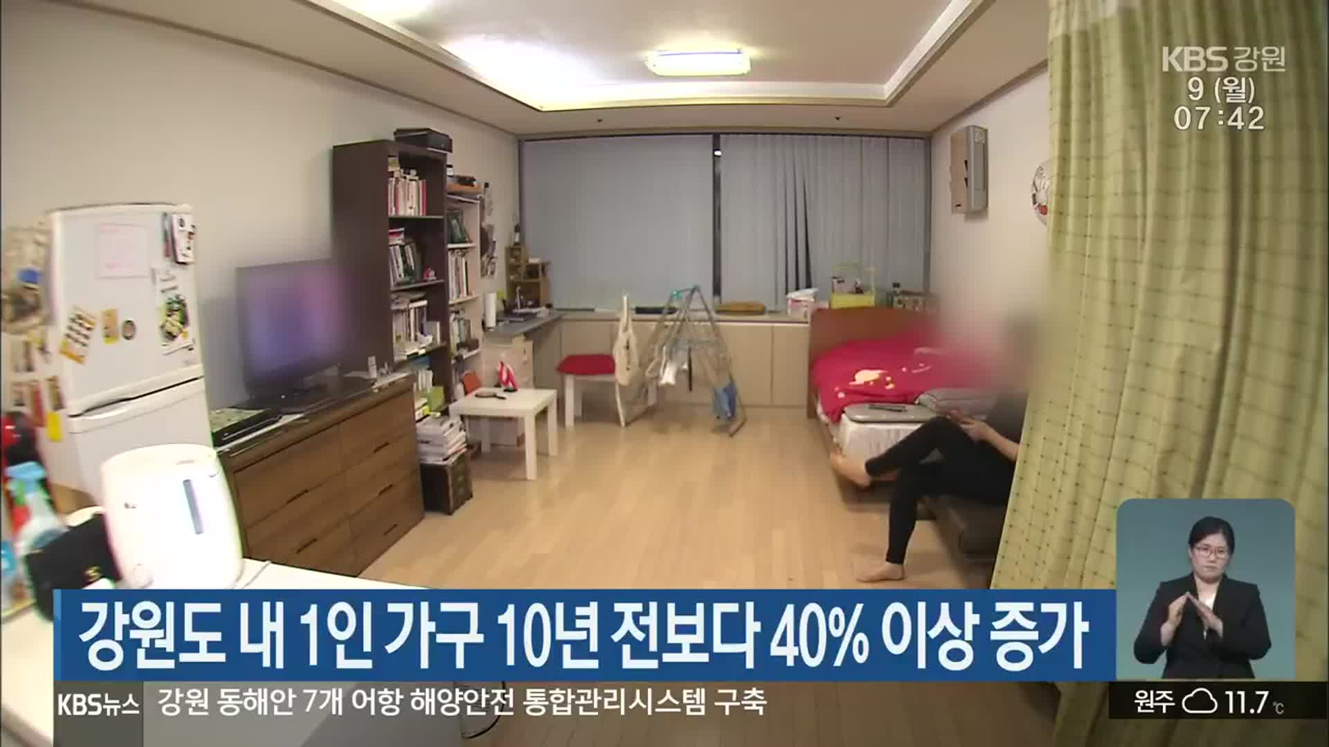 강원도 내 1인 가구 10년 전보다 40% 이상 증가