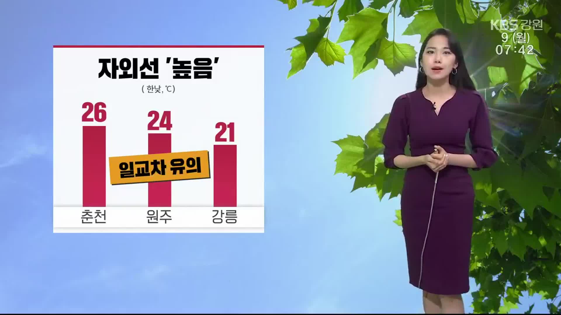 [날씨] ‘춘천 한낮 26도’ 강원 자외선 높음…일교차 유의