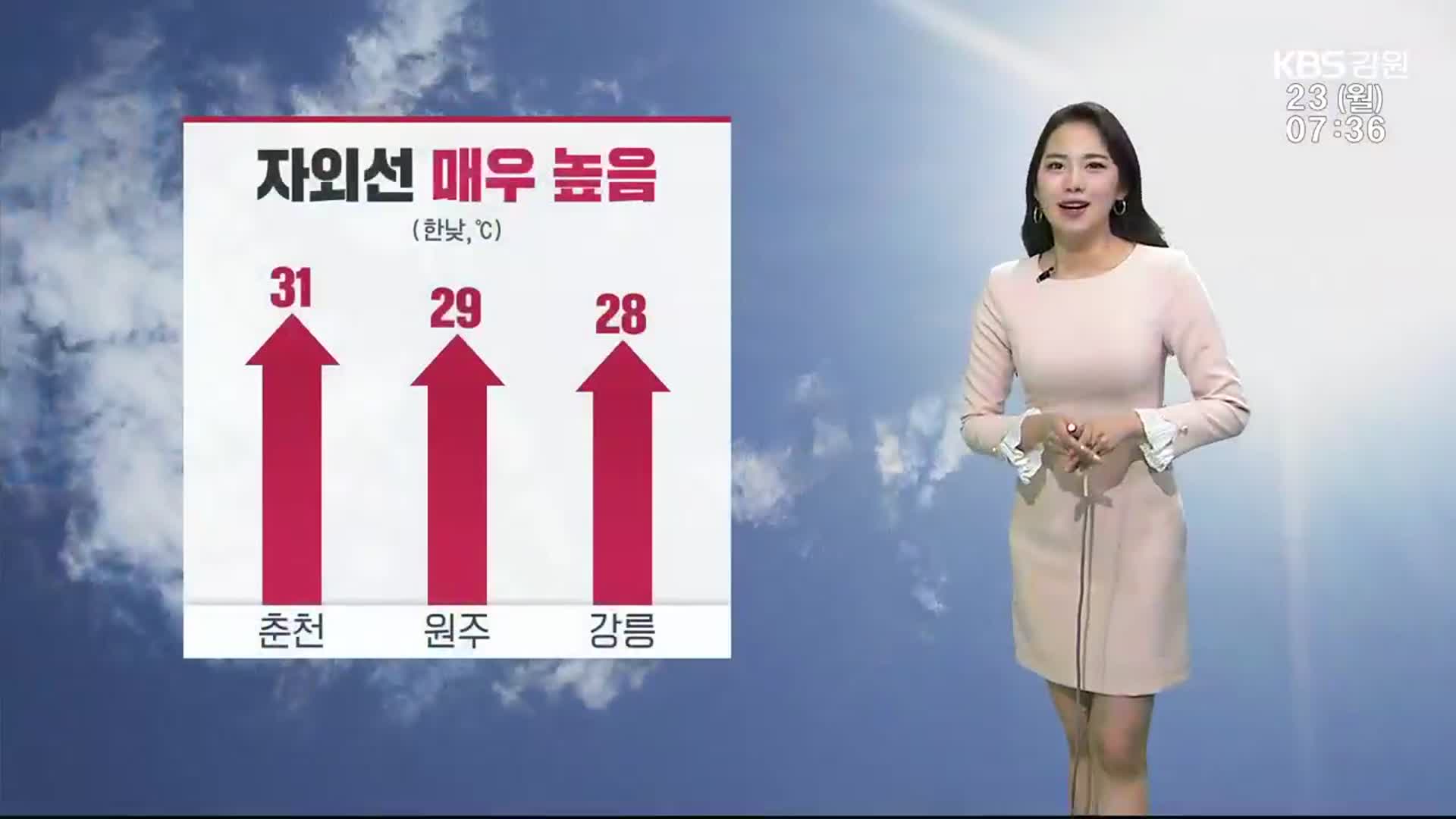 [날씨] 한낮 춘천 31도·원주 29도…강원 자외선지수 ‘매우 높음’