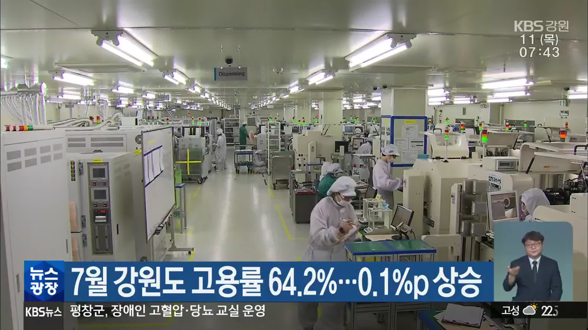 7월 강원도 고용률 64.2%…0.1%p 상승