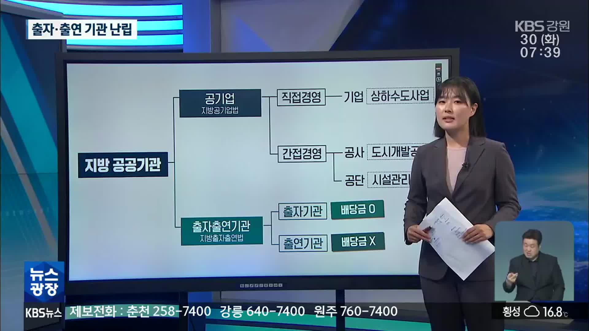 출자·출연기관 ‘우후죽순’…강원도, 전국 최다