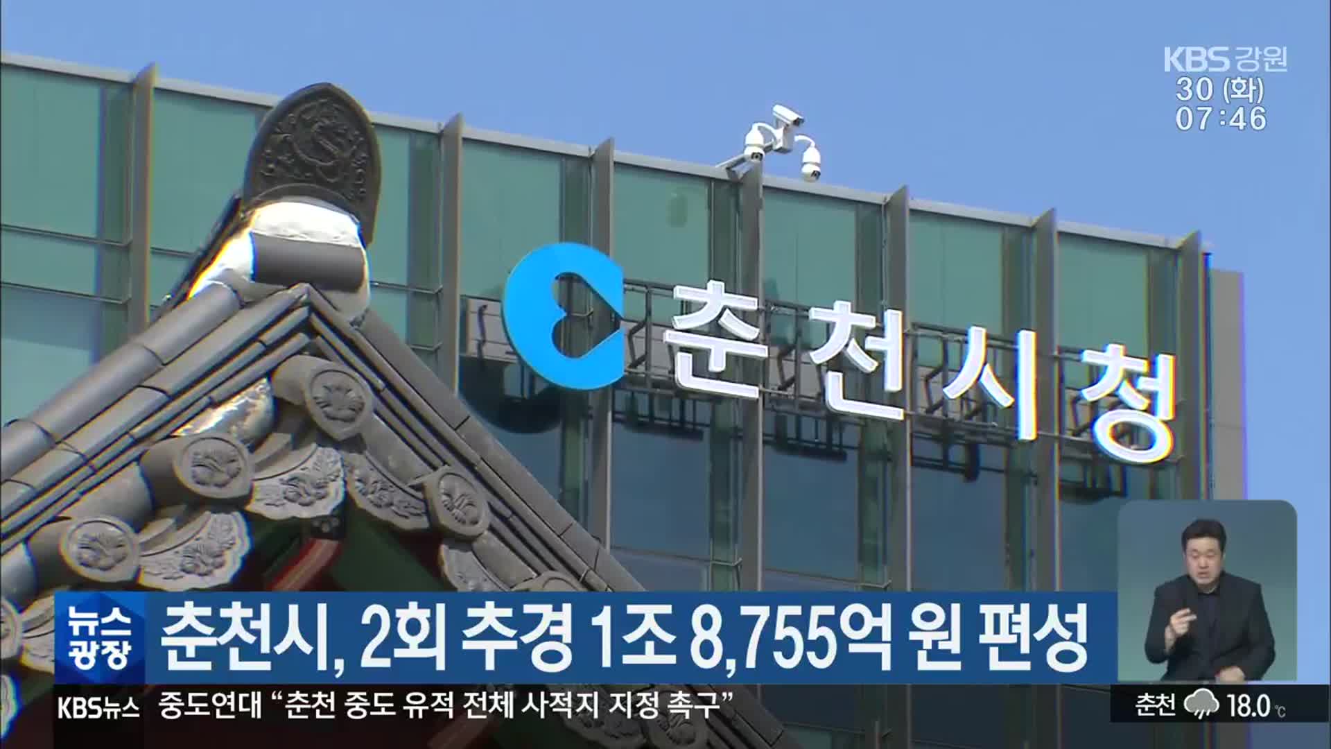 춘천시, 2회 추경 1조 8,755억 원 편성
