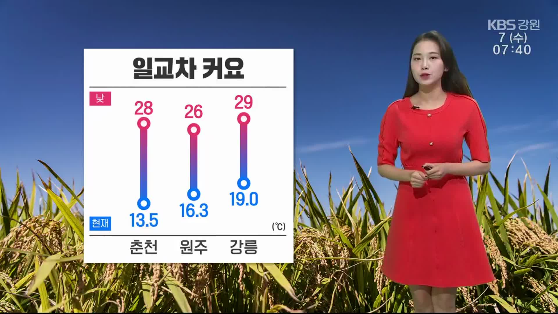 [날씨] 강원 큰 일교차 유의…“얇은 겉옷 챙기세요”