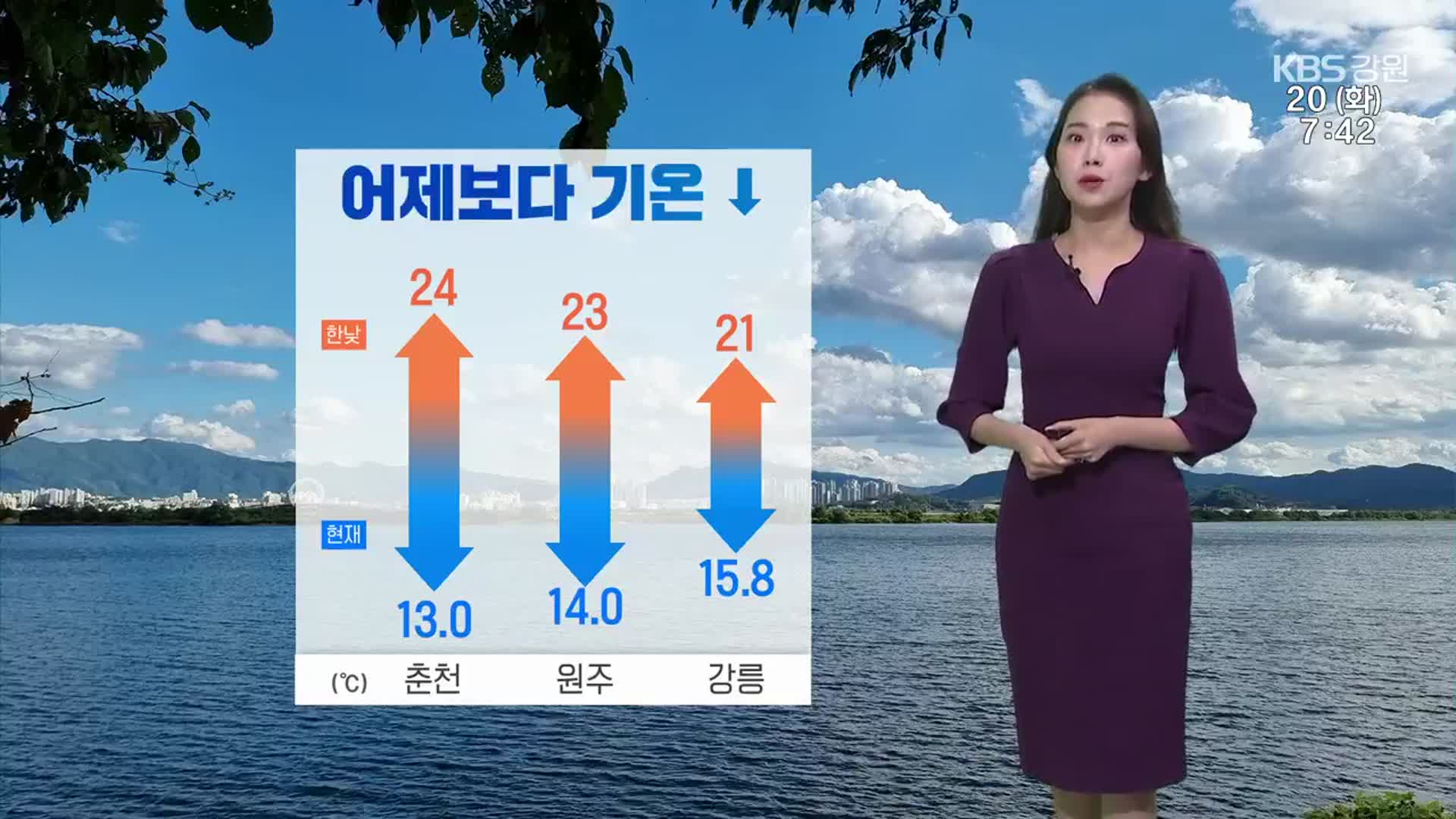 [날씨] 강원 어제보다 기온 뚝…“급격한 기온 변화 유의”
