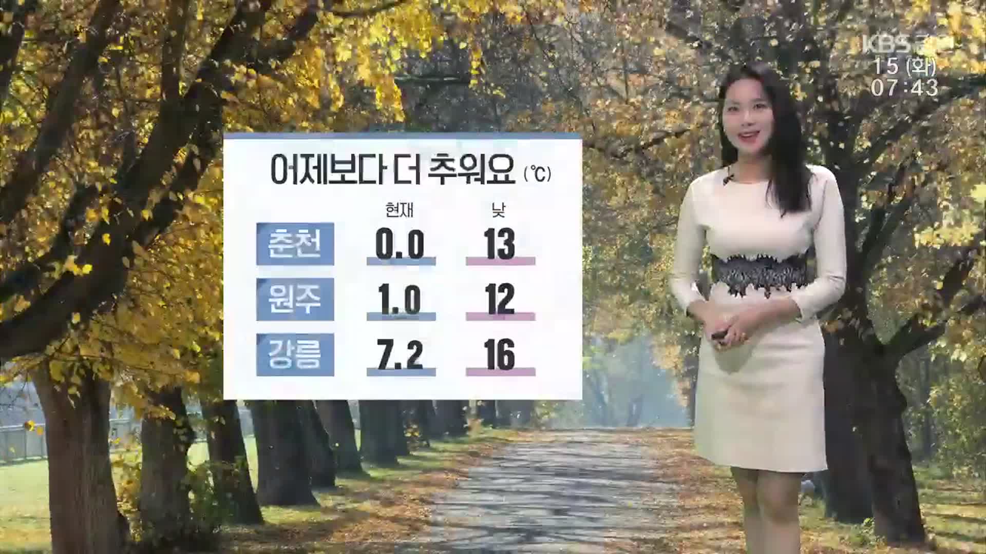 [날씨] “어제보다 더 추워요”…춘천 아침 0도·원주 1도