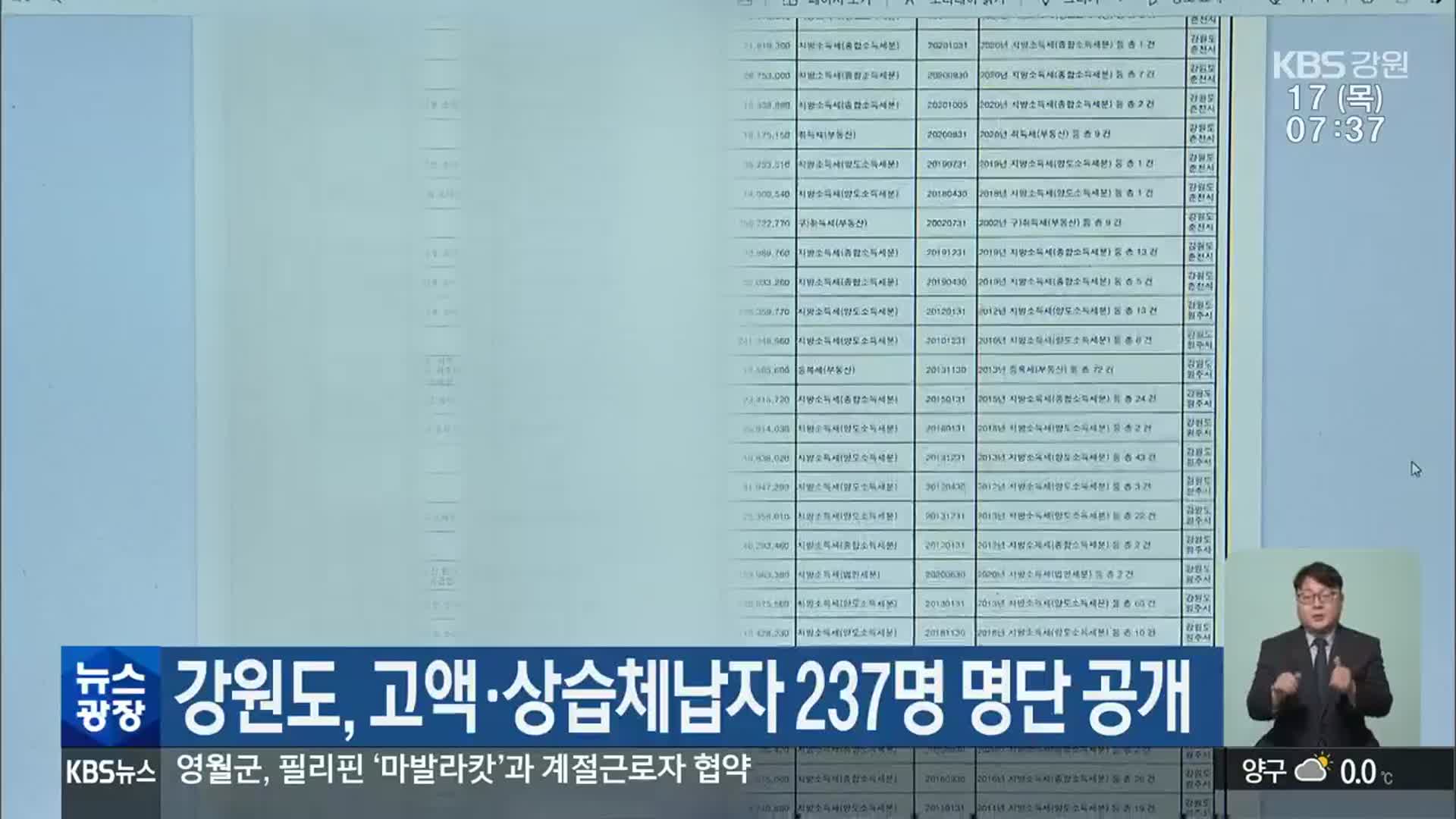 강원도, 고액·상습체납자 237명 명단 공개