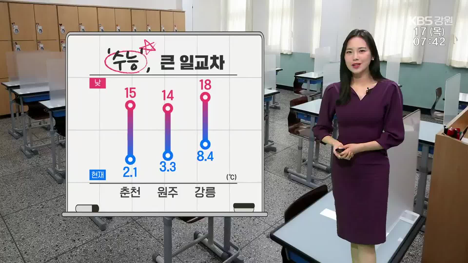 [날씨] 강원 큰 일교차…춘천 아침 2도·낮 최고 15도