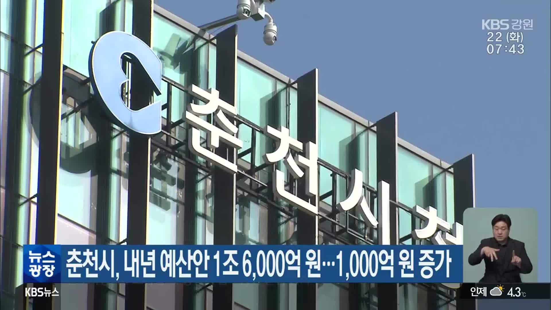 춘천시, 내년 예산안 1조 6,000억 원…1,000억 원 증가